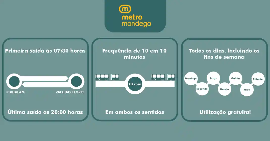 Adjustment of the Metro Mondego Preliminary Operation schedule from October 6th