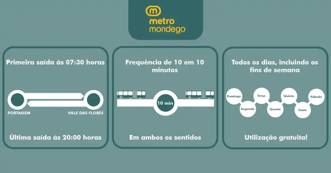 Ajustamento do horário da Operação Preliminar da Metro Mondego a partir de 6 de outubro